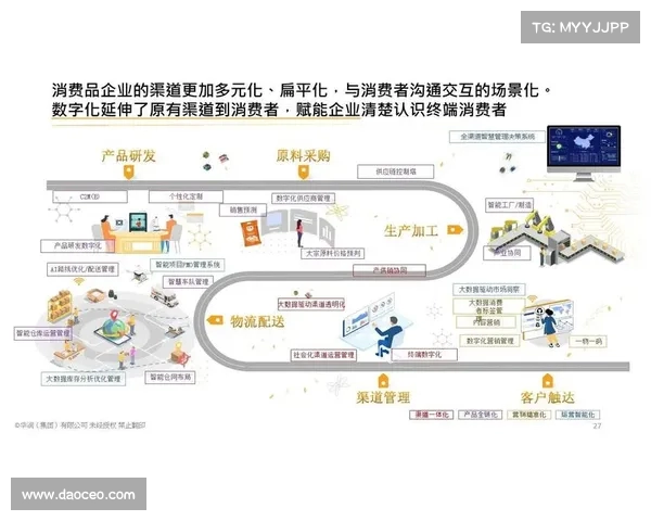 零售业创新路径多维度探索与实践策略分析 零售业创新路径多维度探索与实践策略分析